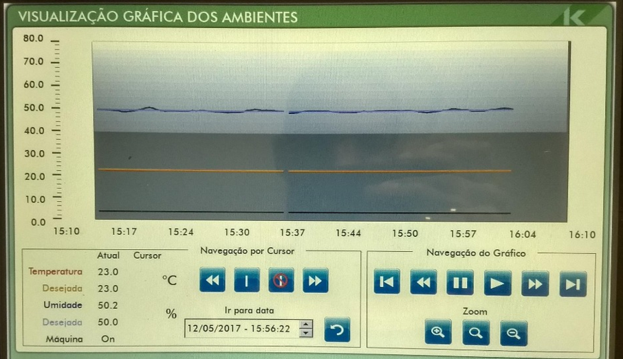 Controle de Temperatura e Umidade de Laboratório de Pesquisa