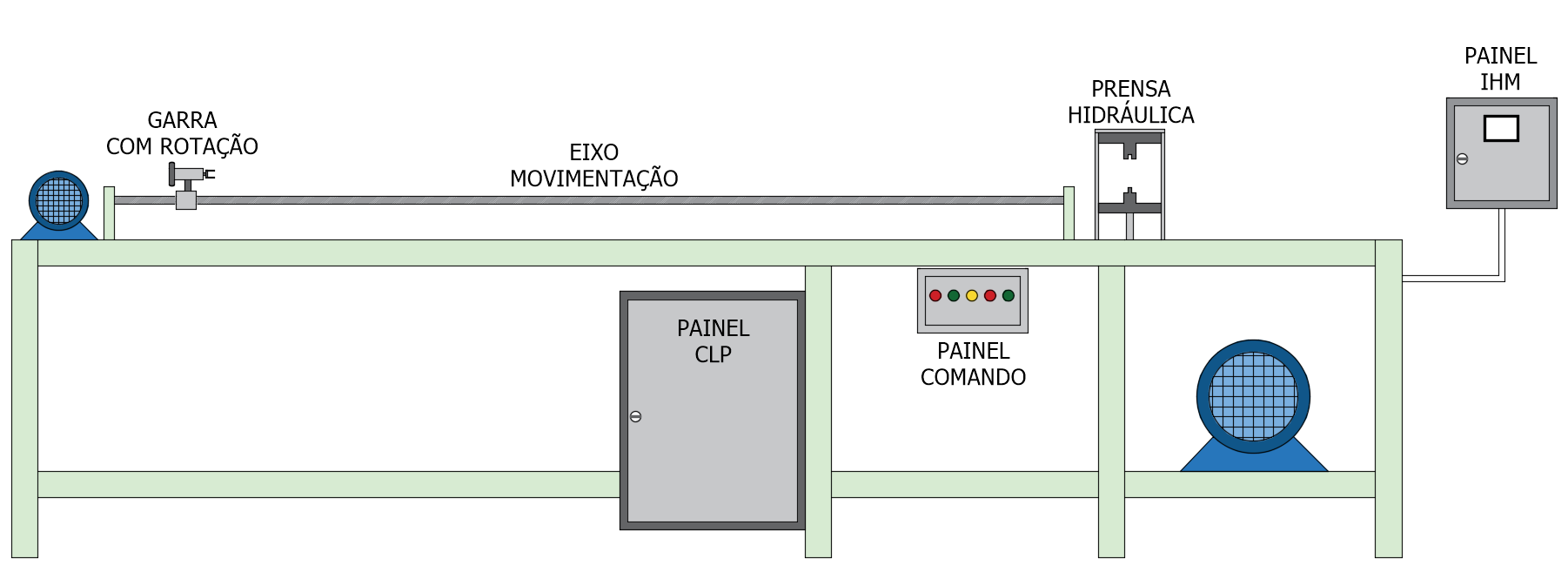 Retrofit Furadeira de Ramais