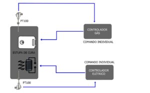 01-07-2022-CONTROLE_TEMP2