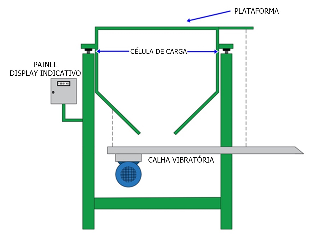 Sistema de Pesagem Industrial