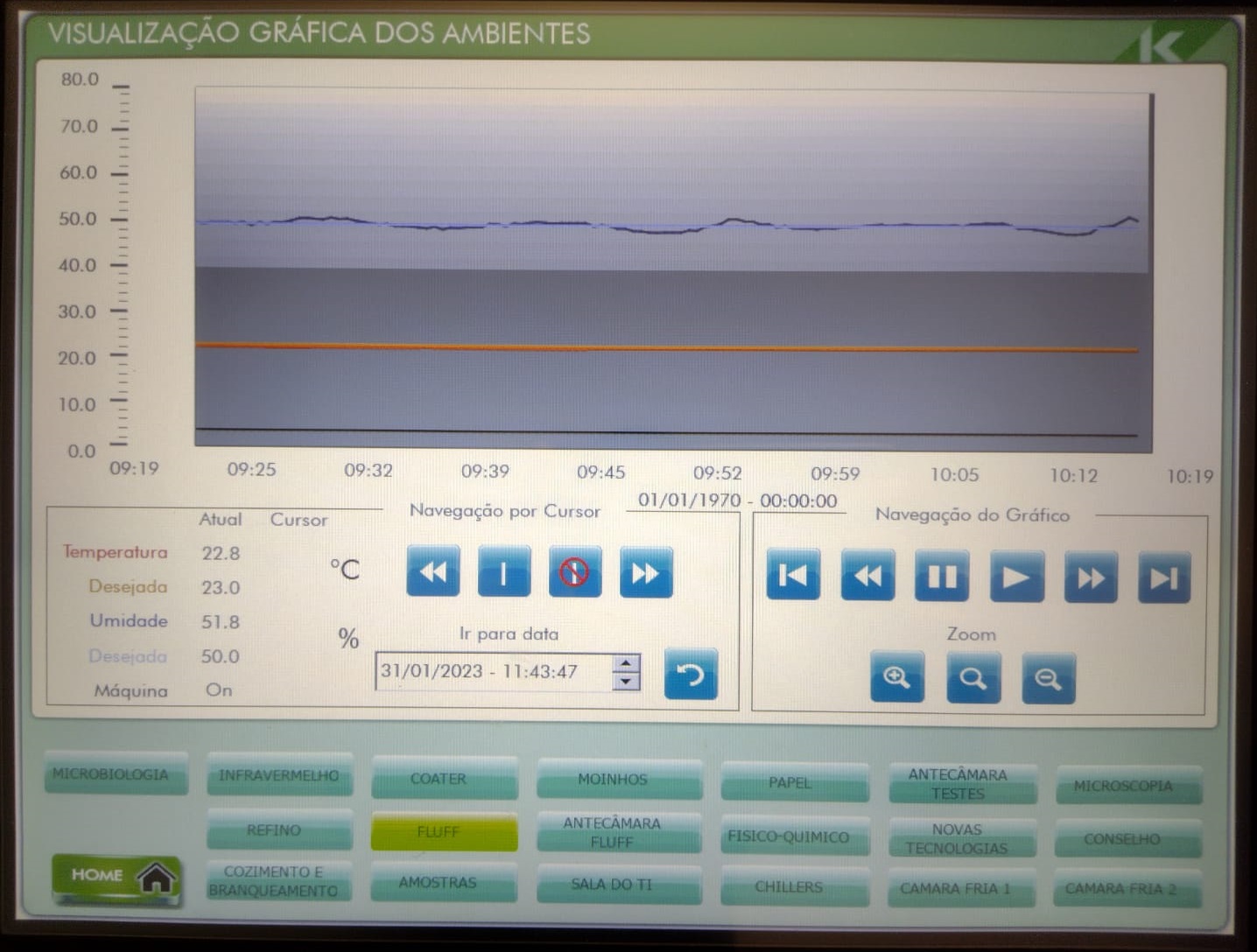 Controle de Temperatura e Umidade de Laboratórios de Pesquisa